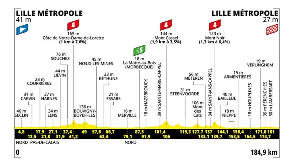 etapa-1-lille-metropole-lille-metropole.jpg