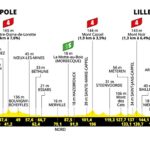 etapa-1-lille-metropole-lille-metropole.jpg