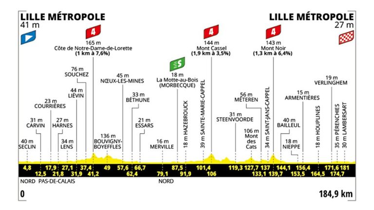 etapa-1-lille-metropole-lille-metropole.jpg