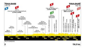 etapa-11-toulousetoulouse.jpg