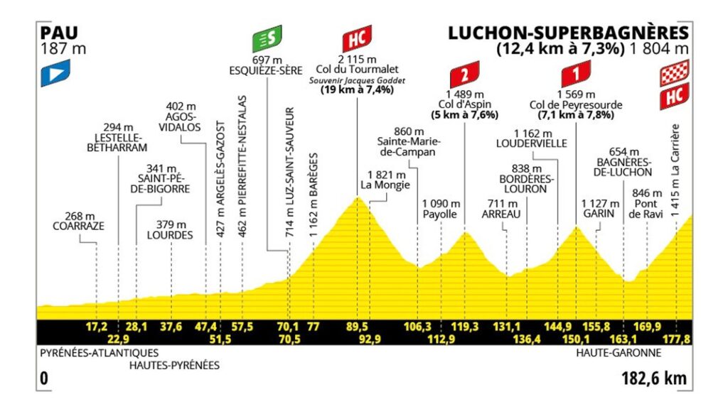 etapa-14-pau-luchon-superbagneres.jpg