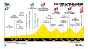 etapa-14-pau-luchon-superbagneres.jpg
