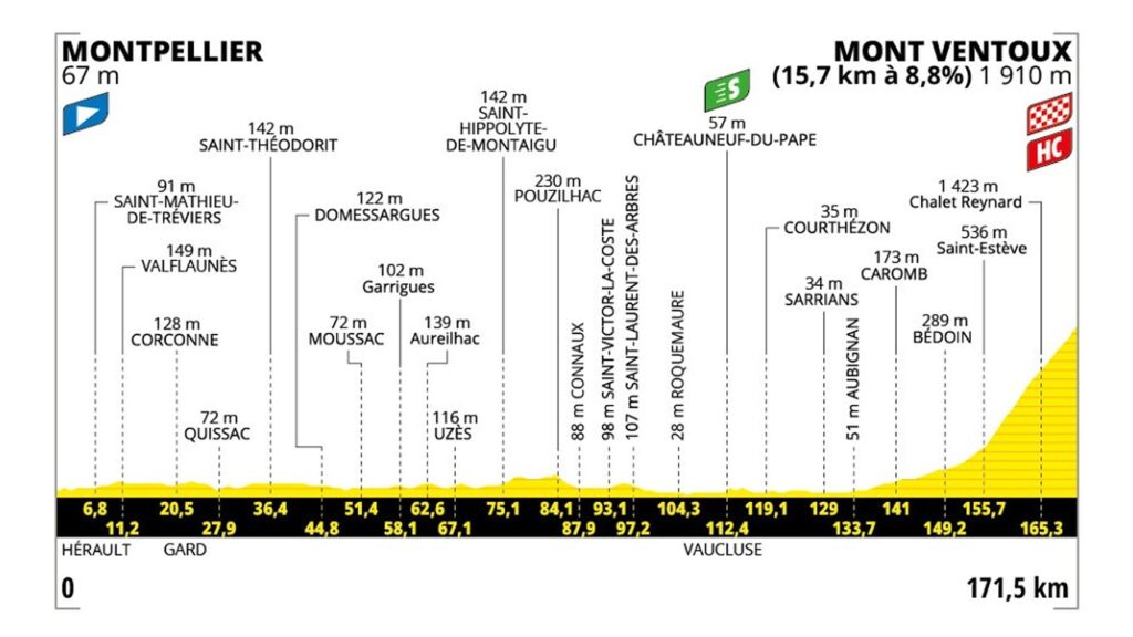 etapa-16-montpellier-mont-ventoux.jpg