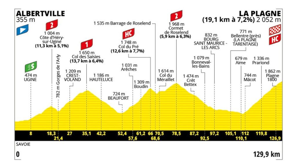 etapa-19-albertville-la-plagne.jpg