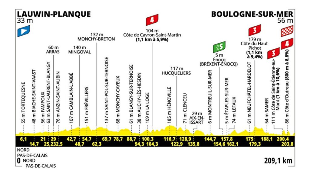 etapa-2-lauwin-planque-boulogne-sur-mer.jpg