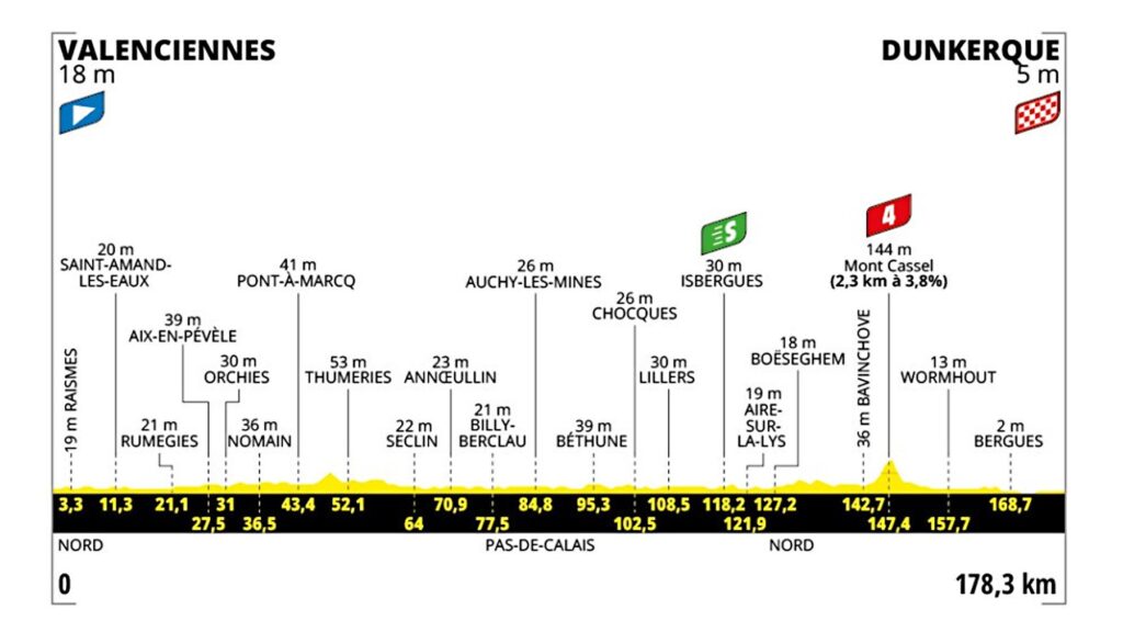 etapa-3-valenciennes-dunkerque.jpg