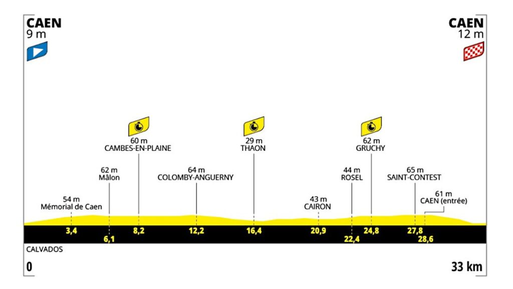 etapa-5-caen-caen.jpg