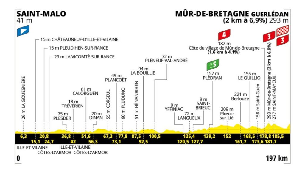 etapa-7-saint-malo-mur-de-bretagne-guerledan.jpg