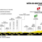 etapa-7-saint-malo-mur-de-bretagne-guerledan.jpg