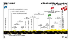 etapa-7-saint-malo-mur-de-bretagne-guerledan.jpg