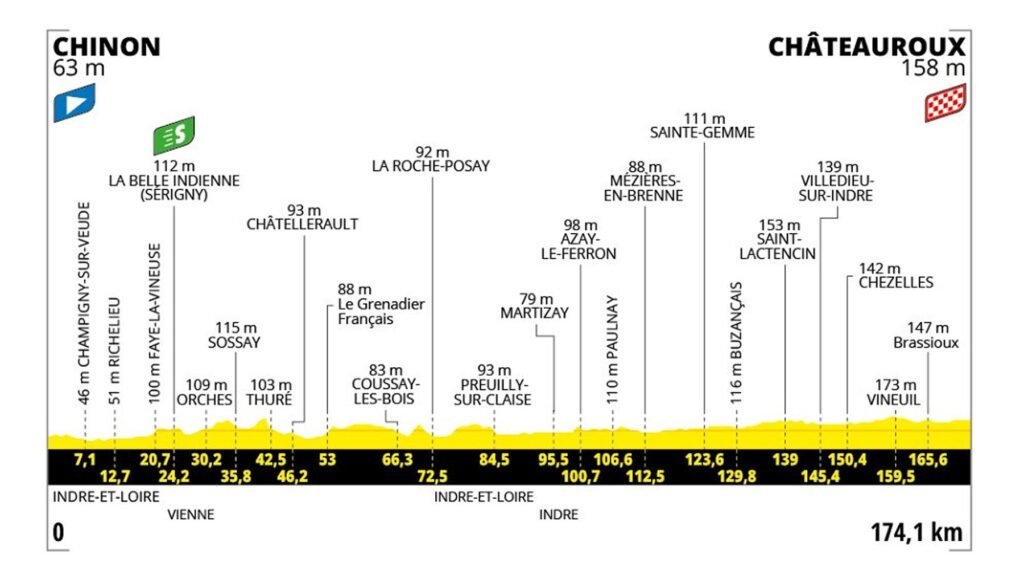 etapa-9-chinon-chateauroux.jpg
