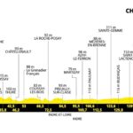 etapa-9-chinon-chateauroux.jpg